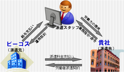 �^�K���O�l�l�ޔh��