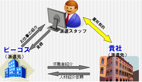 �^�K���O�l�l�ޏЉ�